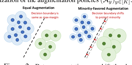 Figure 3 for AutoBalance: Optimized Loss Functions for Imbalanced Data