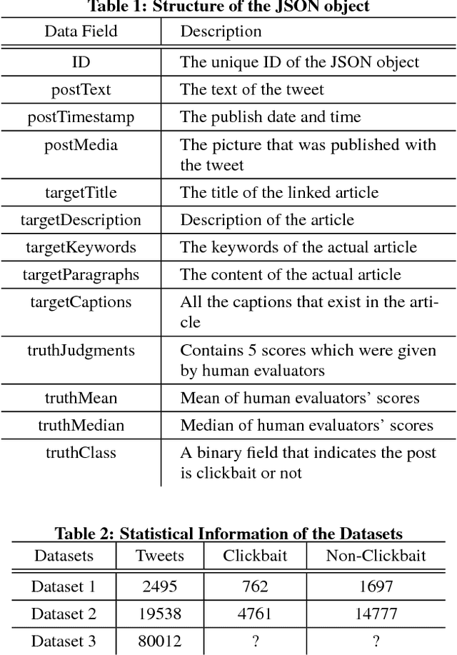 Figure 1 for Using Neural Network for Identifying Clickbaits in Online News Media