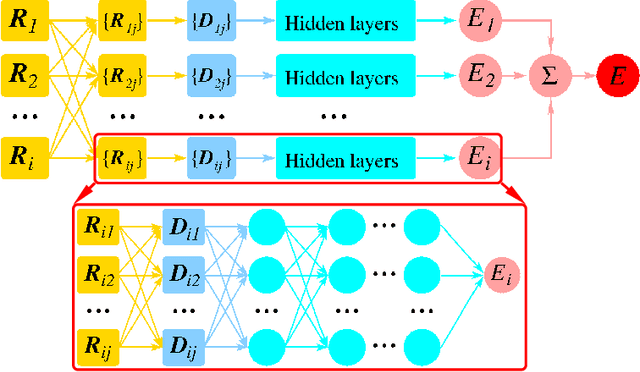 Figure 2 for Integrating Machine Learning with Physics-Based Modeling