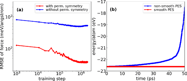 Figure 3 for Integrating Machine Learning with Physics-Based Modeling