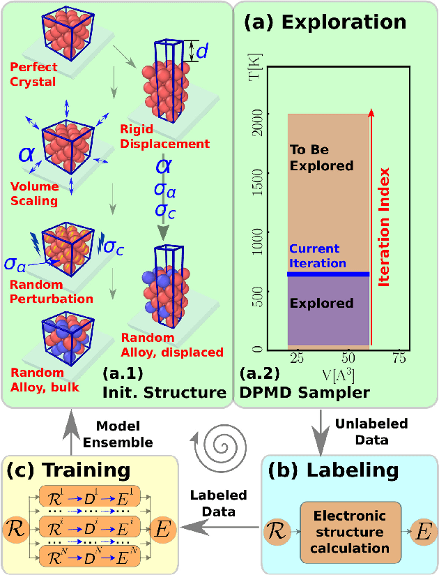 Figure 4 for Integrating Machine Learning with Physics-Based Modeling