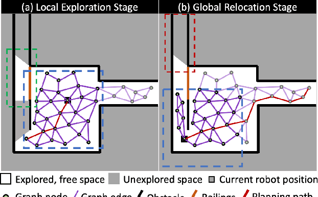 Figure 2 for Graph Gain: A Concave-Hull Based Volumetric Gain for Robotic Exploration
