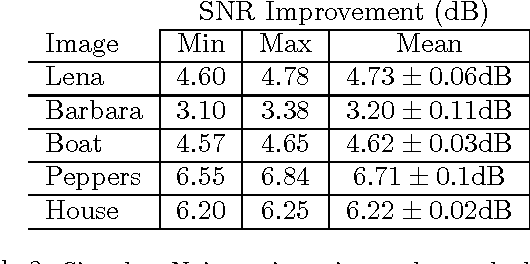 Figure 4 for Convex Coding