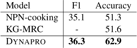 Figure 4 for Procedural Reading Comprehension with Attribute-Aware Context Flow