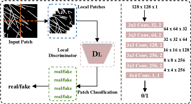 Figure 4 for Blind Inpainting of Large-scale Masks of Thin Structures with Adversarial and Reinforcement Learning