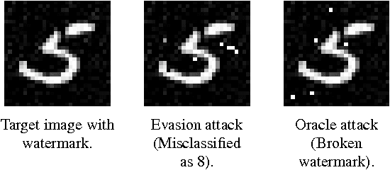 Figure 1 for Fraternal Twins: Unifying Attacks on Machine Learning and Digital Watermarking