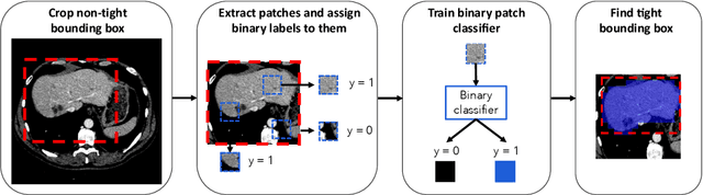 Figure 3 for Medical image segmentation with imperfect 3D bounding boxes