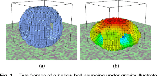 Figure 1 for Dynamic Simulation of Soft Heterogeneous Objects