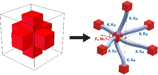 Figure 4 for Dynamic Simulation of Soft Heterogeneous Objects