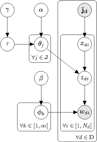 Figure 1 for Towards an Author-Topic-Term-Model Visualization of 100 Years of German Sociological Society Proceedings