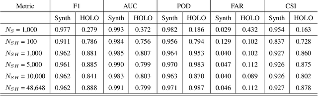 Figure 2 for Neural network processing of holographic images