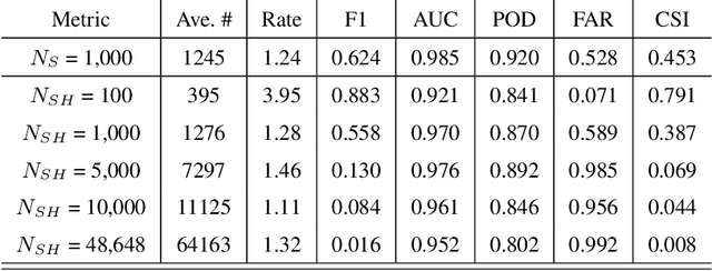 Figure 4 for Neural network processing of holographic images