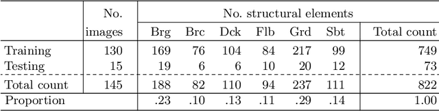 Figure 2 for A Deep Neural Network for Multiclass Bridge Element Parsing in Inspection Image Analysis