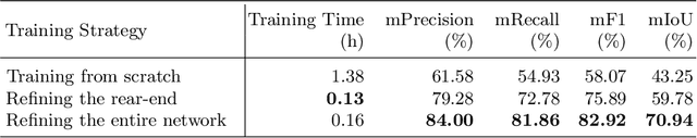 Figure 3 for A Deep Neural Network for Multiclass Bridge Element Parsing in Inspection Image Analysis