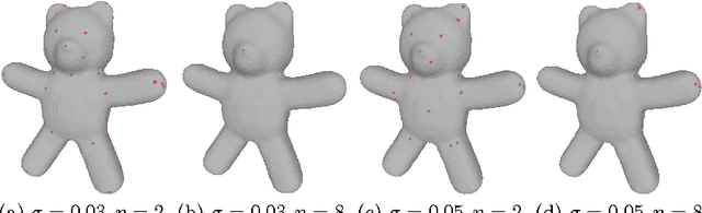 Figure 4 for 3D Interest Point Detection via Discriminative Learning