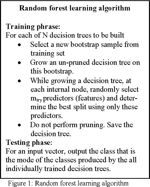 Figure 2 for A Machine Learning Approach for the Identification of Bengali Noun-Noun Compound Multiword Expressions