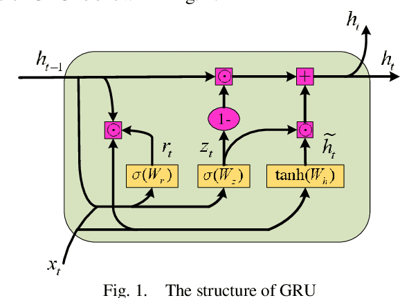 Figure 1 for A Deep-Learning Intelligent System Incorporating Data Augmentation for Short-Term Voltage Stability Assessment of Power Systems