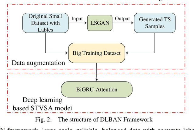 Figure 2 for A Deep-Learning Intelligent System Incorporating Data Augmentation for Short-Term Voltage Stability Assessment of Power Systems