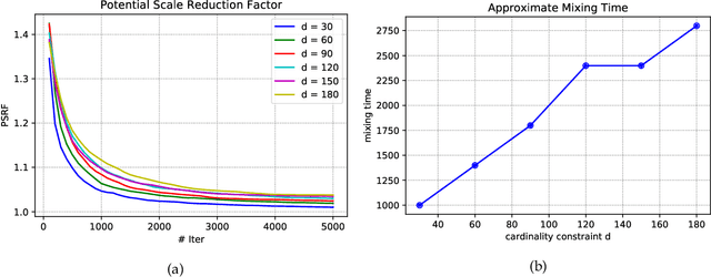 Figure 3 for Flexible Modeling of Diversity with Strongly Log-Concave Distributions