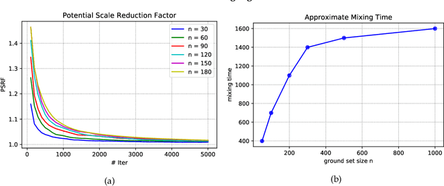 Figure 4 for Flexible Modeling of Diversity with Strongly Log-Concave Distributions