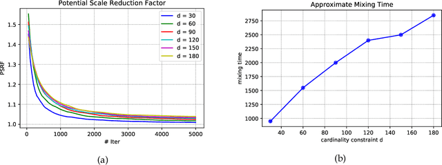 Figure 1 for Flexible Modeling of Diversity with Strongly Log-Concave Distributions