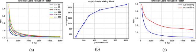 Figure 2 for Flexible Modeling of Diversity with Strongly Log-Concave Distributions