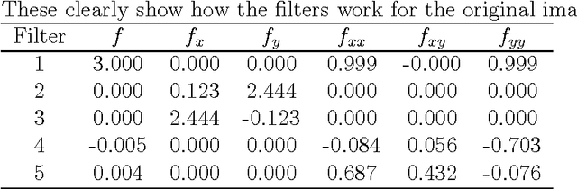 Figure 3 for Filter characteristics in image decomposition with singular spectrum analysis