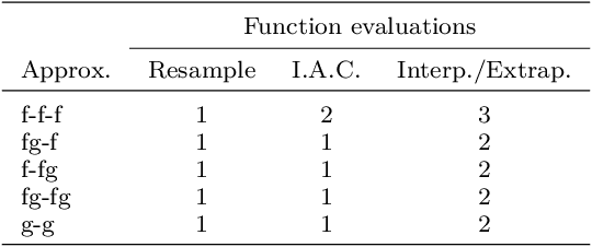 Figure 2 for Empirical study towards understanding line search approximations for training neural networks