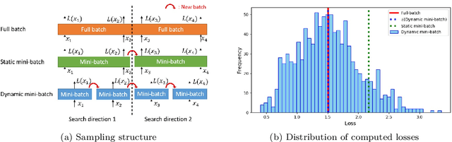 Figure 1 for Empirical study towards understanding line search approximations for training neural networks