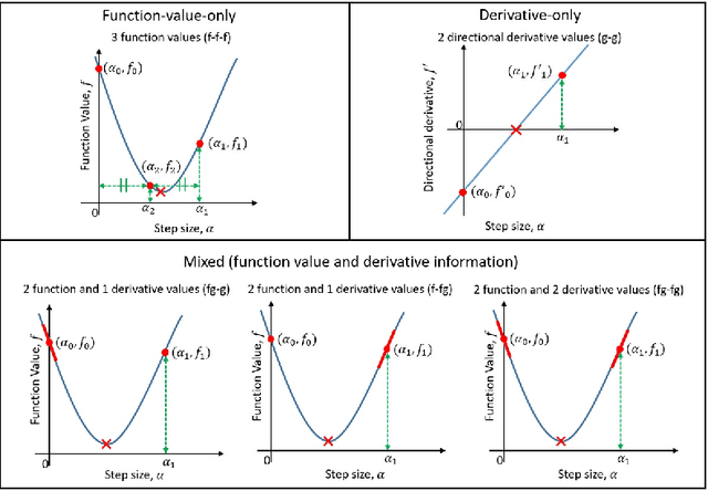 Figure 4 for Empirical study towards understanding line search approximations for training neural networks