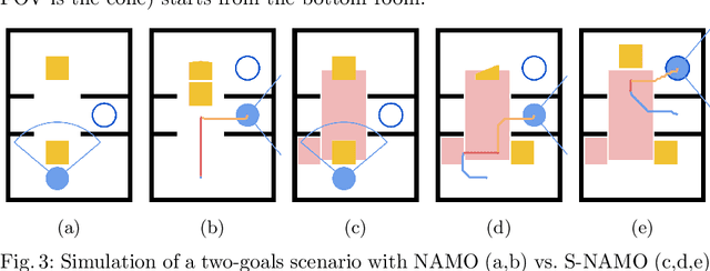 Figure 4 for Towards S-NAMO: Socially-aware Navigation Among Movable Obstacles
