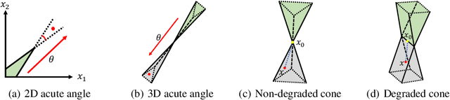 Figure 3 for A Surrogate Objective Framework for Prediction+Optimization with Soft Constraints