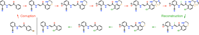 Figure 3 for Discrete Object Generation with Reversible Inductive Construction