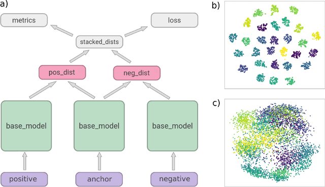 Figure 4 for Estimating and abstracting the 3D structure of bones using neural networks on X-ray (2D) images