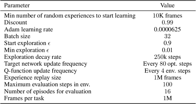 Figure 4 for Same State, Different Task: Continual Reinforcement Learning without Interference
