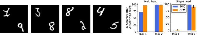 Figure 3 for Same State, Different Task: Continual Reinforcement Learning without Interference