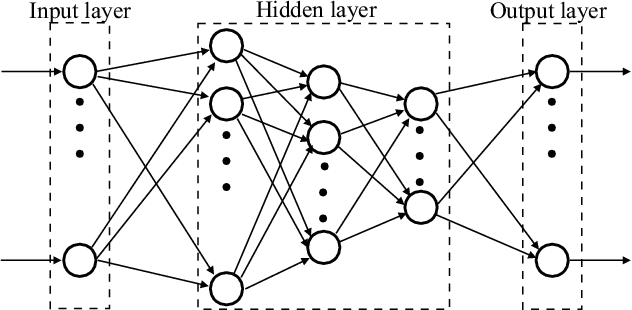 Figure 1 for User Association and Load Balancing for Massive MIMO through Deep Learning