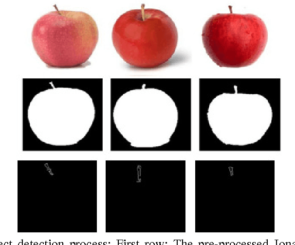 Figure 3 for Stem-Calyx Recognition of an Apple using Shape Descriptors