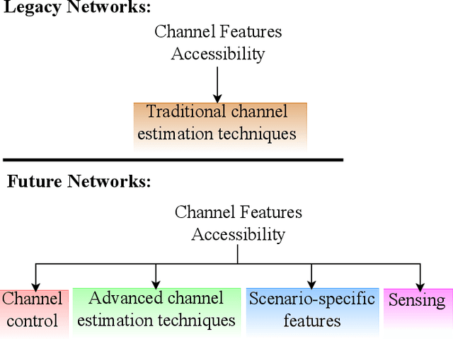 Figure 1 for Revisiting the Wireless Channel from Physical Layer Security Perspective