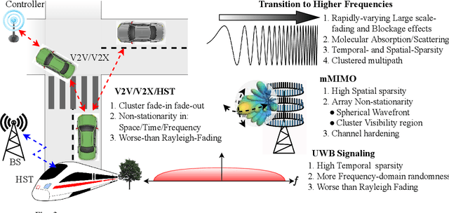 Figure 3 for Revisiting the Wireless Channel from Physical Layer Security Perspective