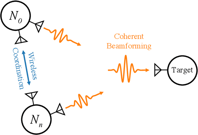 Figure 1 for Wireless Picosecond Time Synchronization for Distributed Antenna Arrays