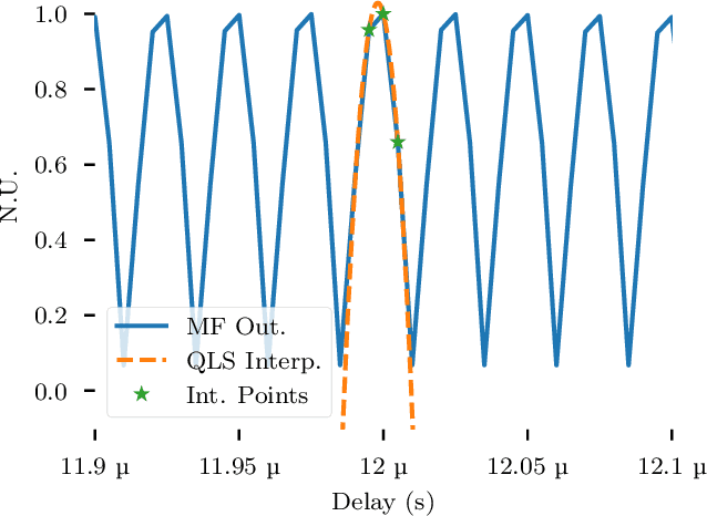 Figure 4 for Wireless Picosecond Time Synchronization for Distributed Antenna Arrays