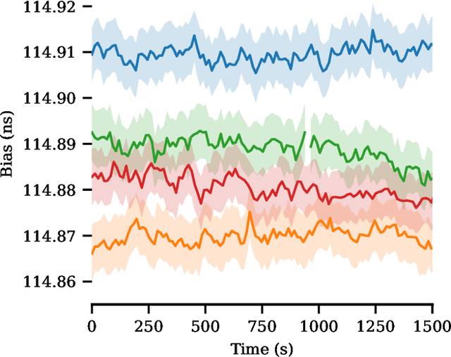 Figure 2 for Wireless Picosecond Time Synchronization for Distributed Antenna Arrays