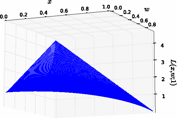Figure 2 for On the Impossibility of Convex Inference in Human Computation