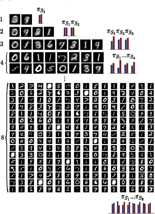 Figure 3 for Discrete Independent Component Analysis (DICA) with Belief Propagation