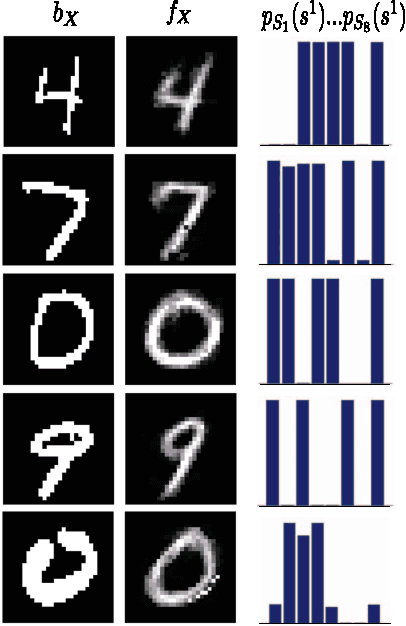 Figure 4 for Discrete Independent Component Analysis (DICA) with Belief Propagation