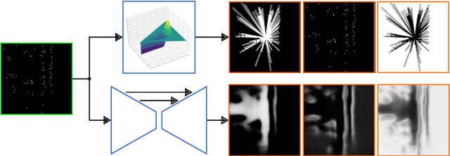 Figure 1 for Deep, spatially coherent Inverse Sensor Models with Uncertainty Incorporation using the evidential Framework