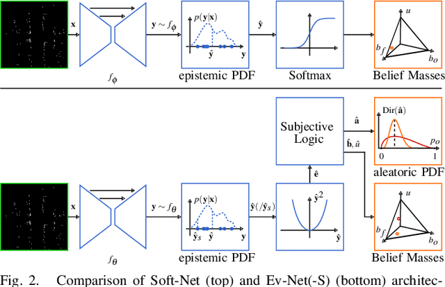 Figure 2 for Deep, spatially coherent Inverse Sensor Models with Uncertainty Incorporation using the evidential Framework