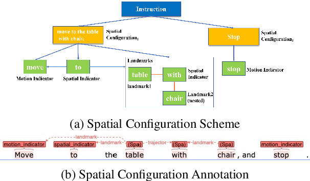 Figure 1 for Towards Navigation by Reasoning over Spatial Configurations