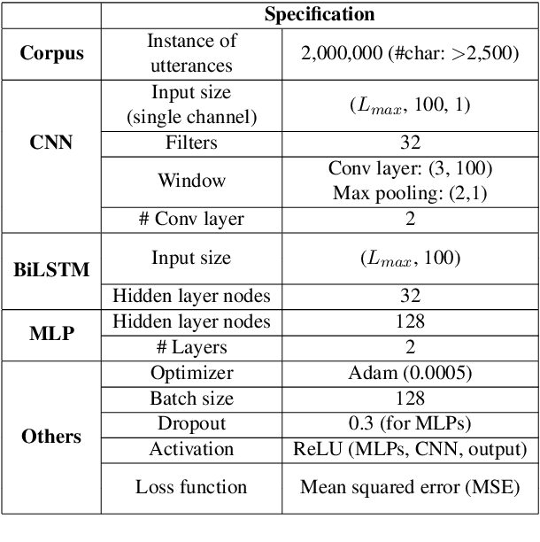 Figure 2 for Real-time Automatic Word Segmentation for User-generated Text